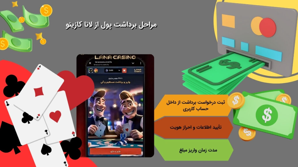بررسی قدم به قدم برداشت سود از لانا کازینو