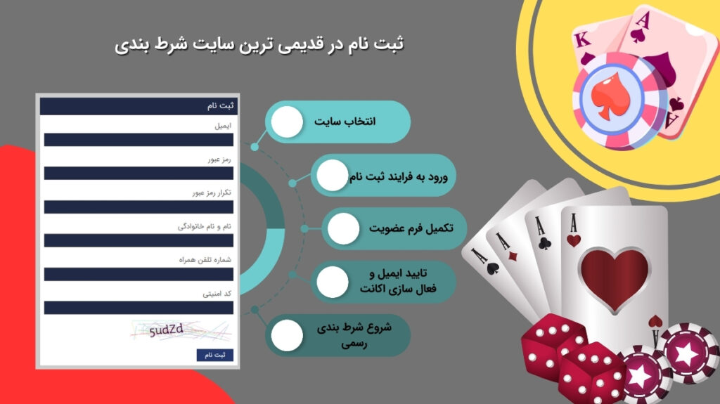 ایجاد حساب کاربری در قدیمی ترین سایت شرط بندی